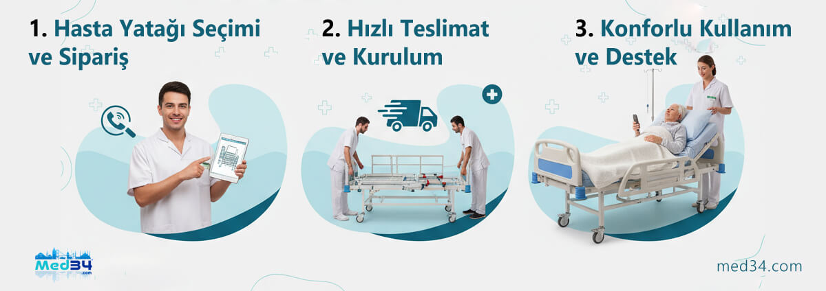 Med34 ile 3 adımda hasta yatağı kiralama süreci Med34 ile 3 adımda hasta yatağı kiralama süreci: Hasta yatağı seçimi ve siparişi, hızlı teslimat ve kurulum, konforlu kullanım ve destek hizmeti.